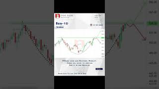#Sharemarketshorts#budgetday #1stFeb#intraday#freetips #dailysharemarketupdates #stockstorade#shorts