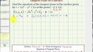 Ex 1:  Find the Equation of a Tangent Plane to a Surface