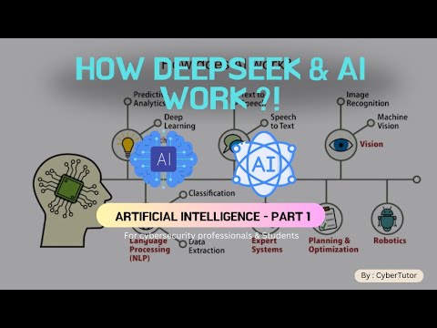 How AI Really Works: LLMs, DeepSeek, and ChatGPT Explanation !