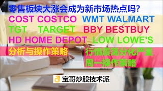 美股股市行情震荡分化严重，后市操作策略。连锁超市股票COST COSTCO, WMT WALMART, TGT TARGET, BBY BESTBUY, HD HOMEDEPOT 分析与操作策略。
