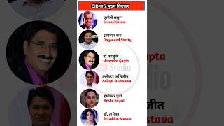 7 main characters of CID | सीआईडी के 7 मुख्य किरदार | #shorts #gkquiz #cid #ssc #upsc #study