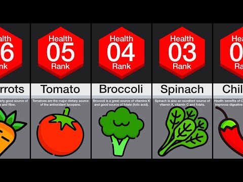 Healthiest foods comparison