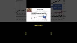 ⏱️ Technology: The Supercharger of Recovery Post-Crisis (ST45) #shorts