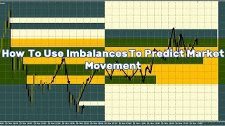 Imbalance Secrets: Predict Market Moves Before They Happen"