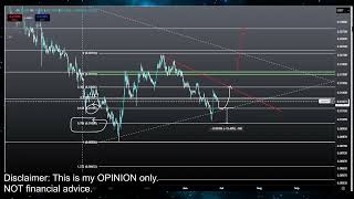 JASMY $0.10 PUMP COMING!? Jasmy Coin Crypto Price Prediction Technical Analysis Update Today 2025