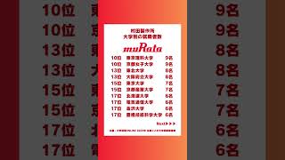 村田製作所の大学別就職者数 #shorts #就活 #転職
