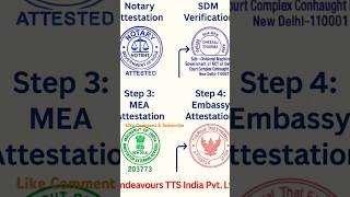 "Thailand Embassy Attestation Made Easy – Fast & Reliable Service #call🤙