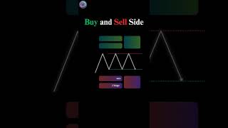 What Is Liquidity? Buy vs Sell Side Explained in 30 Seconds!