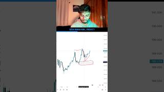 Understanding inducement is very important if you trade liquidity #liquidity #forex #trading