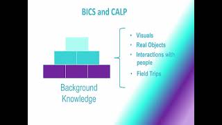 BICS and CALP
