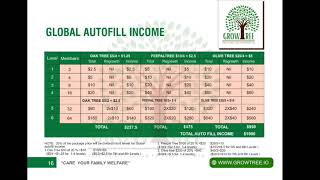 GROWTREE World Best Business plan in Hindi language