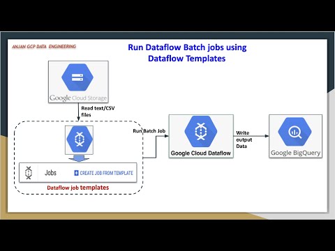 Running Dataflow Batch Jobs from Templates