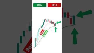 9 and 20 ema strategy | option scalping strategy #trading #shorts