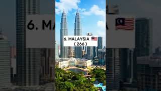 Top 10 countries with largest no. of skyscrapers in the world #shorts