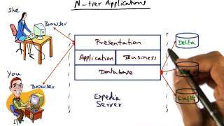 N Tier Applications - Georgia Tech - Advanced Operating Systems