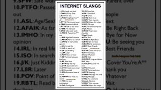 Internet Slangs/English short Forms/Very useful video #spokenenglish #education #englishgrammar 2024