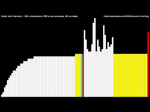 Quick Sort (Ternary Split)