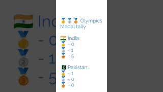nts test preparation/general Knowledge preparation #gkquiz #neetmcqs #fpsctest #world