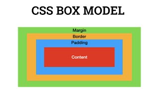 9 css box model | css box model explained |  css box model in english | css box model for beginners
