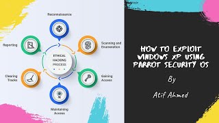 How to Exploit Windows XP Using Parrot Security OS