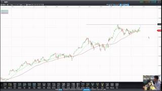 Trading Insights CMC Markets 28th April 2015