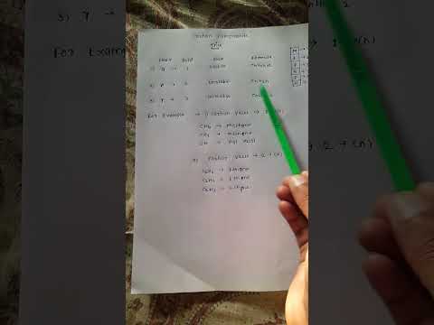 Carbon Compounds trick for class 10th