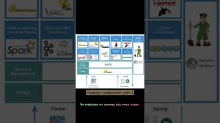 HADOOP TOOLS Part - 1 #hadoop