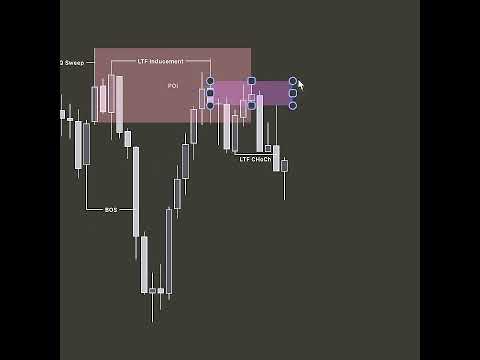 Build Your Trading Skills✅ #trading #stockmarket #forex