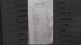 Important video for HSLC Final Exam #shorts #hslc #final #maths #bangla #gonit #saidul #students