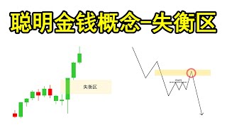 聪明金钱概念：失衡区（基本概念介绍&完整交易策略大公开）