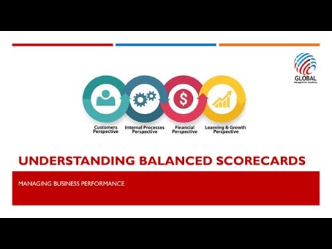 What is a Balanced Scorecard   An Introduction with Practical Examples