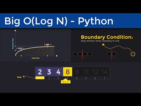 Big O(Log N) Time Complexity in Python: All You Need to Know in Just 8 Minutes!