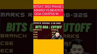 BITSAT 2025 Phase 1 Cutoff | Marks vs All Branches ✅ | Goa campus #bitsat
