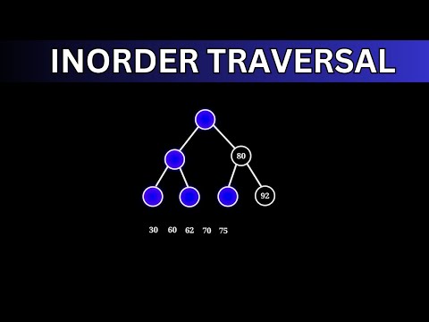 Inorder Traversal in 1 minute  | Binary Search Tree | Data Structure |  Visualization