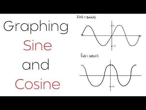 How To Graph Sine and Cosine | Graphing Trigonometric Functions