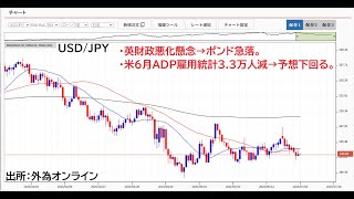 ドル円143円半ば！短期的には米雇用統計結果次第？4日はNY休場→ポジション調整も絡み予想は難しい。