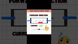 Zener diode, zener diode how to work, diode work electromagnetic no diode #zenerdiode #oscillator