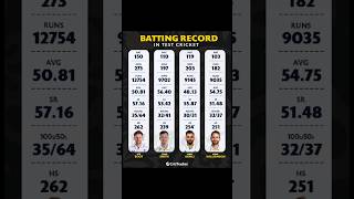 Batting Record in Test Cricket 🤩 #viratkohli #kenwilliamson #joeroot #smith #feb4 #cricket #shorts