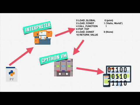 5  Our First Python Program | Python Tutorials- Zero To Hero