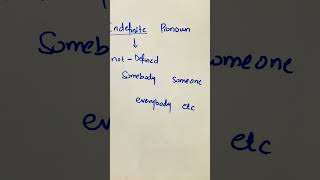 Pronoun#css#cssmcqs#English grammar#trending#viral#verb#shortvideo#shorts #english#educationalvideo