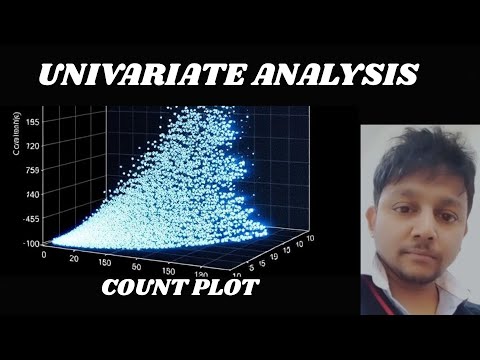 Univariate Analysis with Count Plot