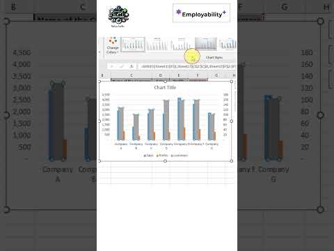 Create dual Y-axis chart in Excel! - Two in One!