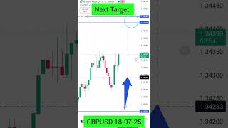 GBPUSD today's upper trading signal. #gbpusd #gbpusdtrade #gbp #usd #analysis #usdanalysis