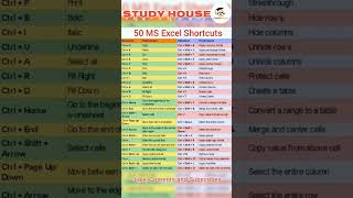 Excel Shortcuts Keys..#excelformula #computereducation #ias #education #upsc #studyhouse