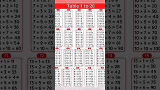 Table 1 to 20 Mustly Remember #table #1to20 #multiple #shortsideo