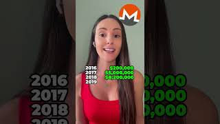 Do you hold any Monero?🔥 #crypto #altcoins #bitcoin #ethereum #solana #monero #coin #memecoin #web3