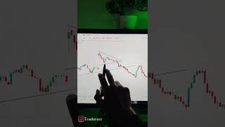 Today market view ✅#sharemarkettips #stockmarket #profit #bankniftytomorrowprediction