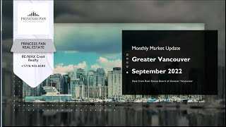 Greater Vancouver Market Update- September 2022 | 最新温哥华房产信息：2022年9月| Princess Pan Real Estate