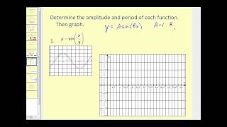 Amplitude and Period of Sine and Cosine