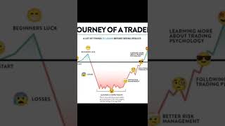 Journey of ETF Trader😎😎😎 #stockmarket #trading #etf #etfinvesting #sharemarket #sharemarketupdates